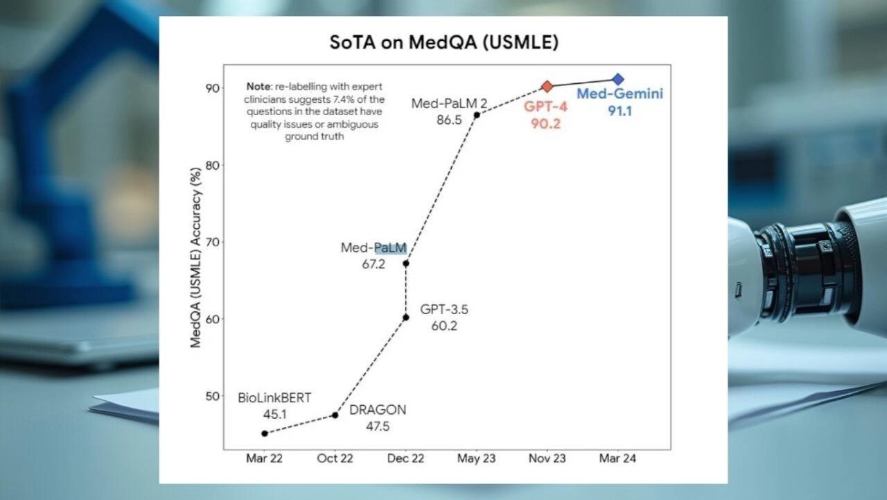 GPT-4 أجرى امتحان العلاج الطبيعي! النتيجة صدمت
