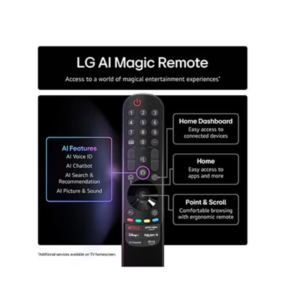 LG 75 inch NanoCell 4K Smart TV 75NANO80A6B